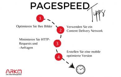 2023-10-12-Pagespeed