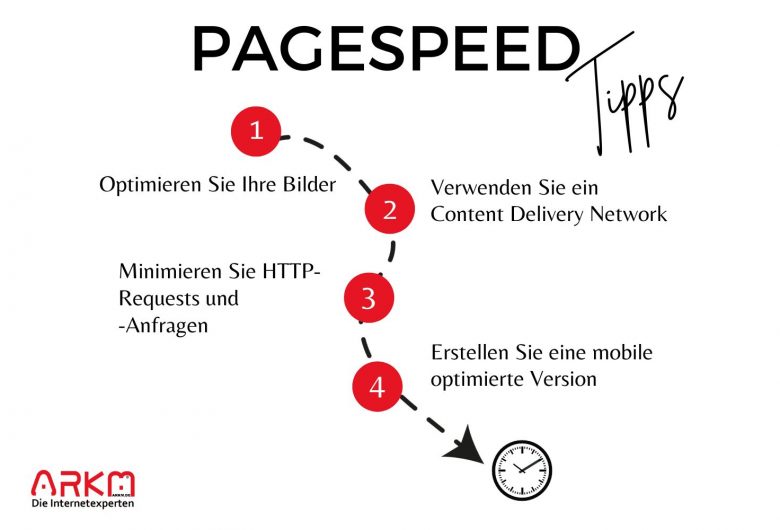 2023-10-12-Pagespeed
